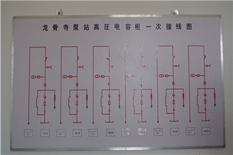 龍骨寺泵站雙回路電源外線(xiàn)及配電間工程施工項目