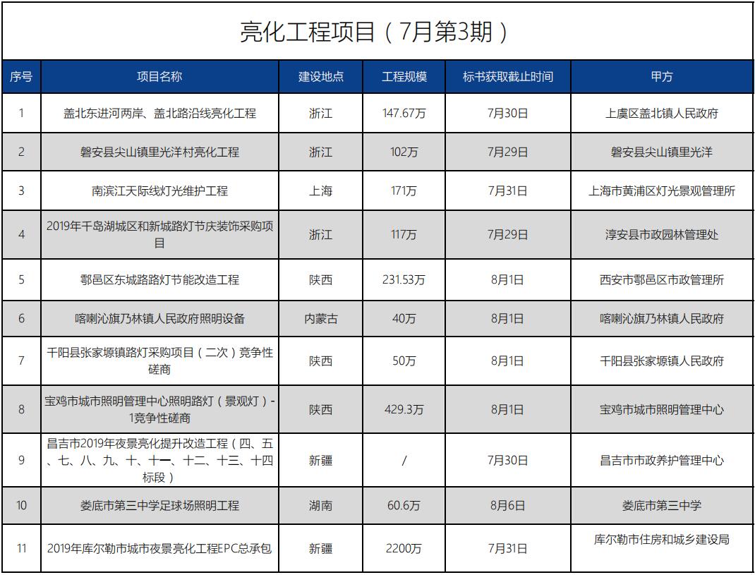 招標信息丨亮化項目(7月第3期)